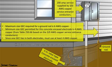 nec grounding electrode requirements